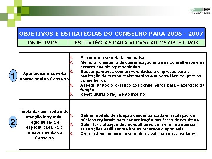 OBJETIVOS E ESTRATÉGIAS DO CONSELHO PARA 2005 - 2007 OBJETIVOS ESTRATÉGIAS PARA ALCANÇAR OS
