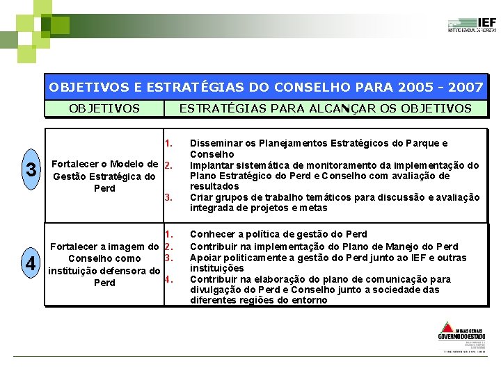 OBJETIVOS E ESTRATÉGIAS DO CONSELHO PARA 2005 - 2007 OBJETIVOS ESTRATÉGIAS PARA ALCANÇAR OS