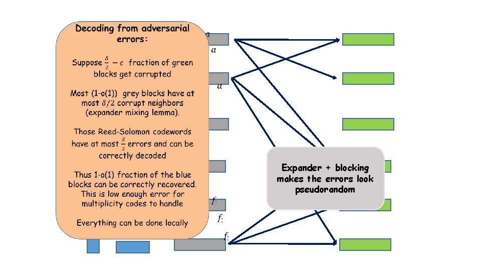  Expander + blocking makes the errors look pseudorandom 