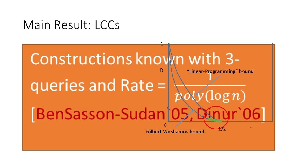 Main Result: LCCs • 1 R “Linear-Programming” bound 0 Gilbert Varshamov bound 1/2 