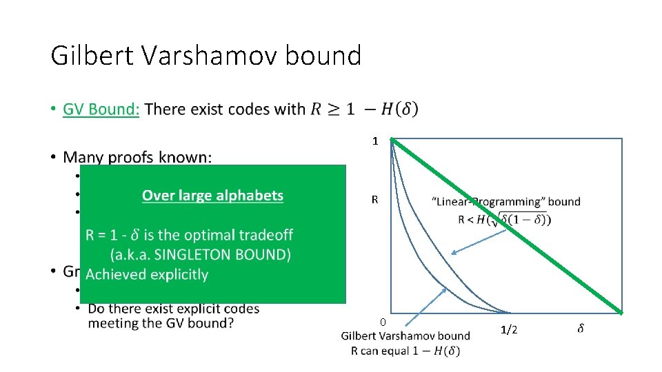 Gilbert Varshamov bound • 1 R 0 1/2 