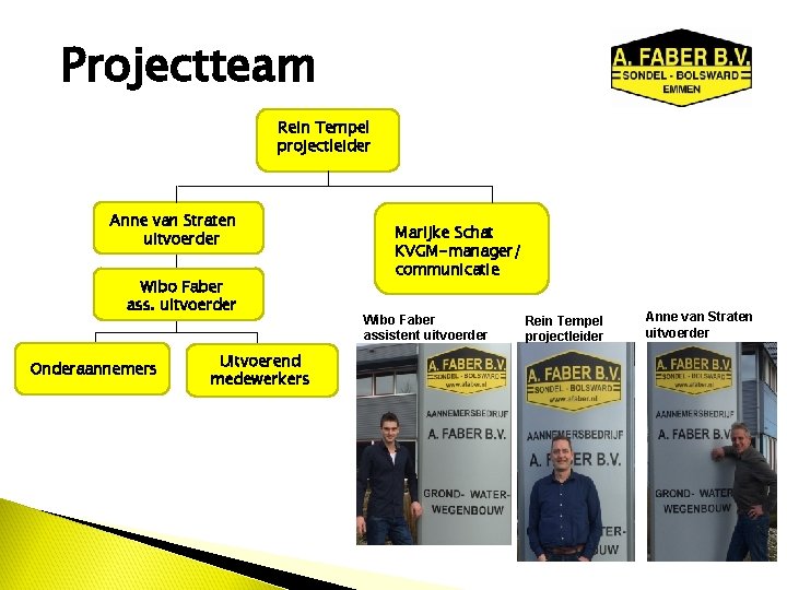 Projectteam Rein Tempel projectleider Anne van Straten uitvoerder Wibo Faber ass. uitvoerder Onderaannemers Uitvoerend