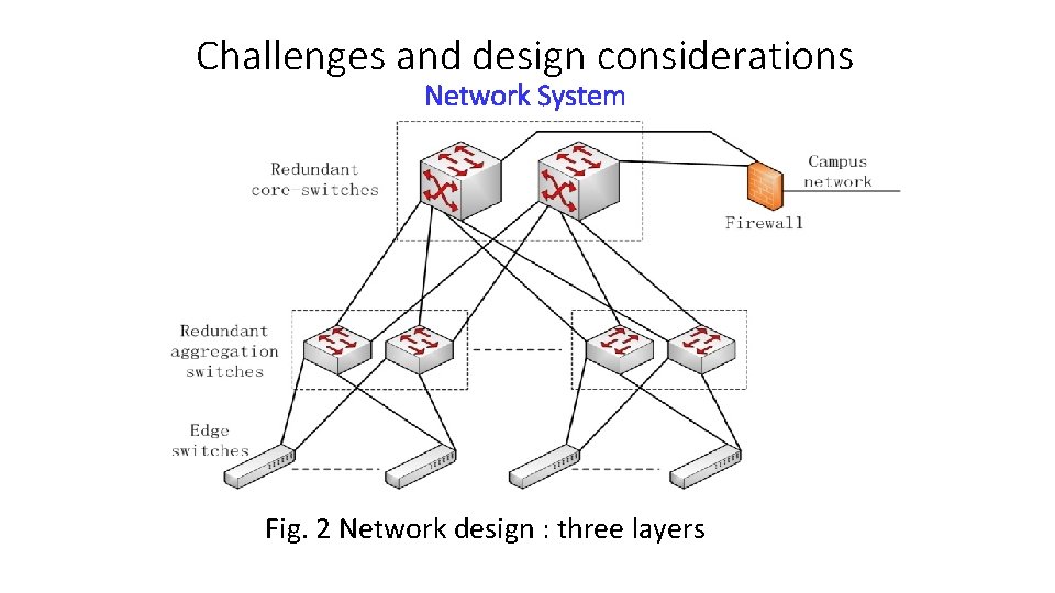Challenges and design considerations Network System Fig. 2 Network design : three layers 