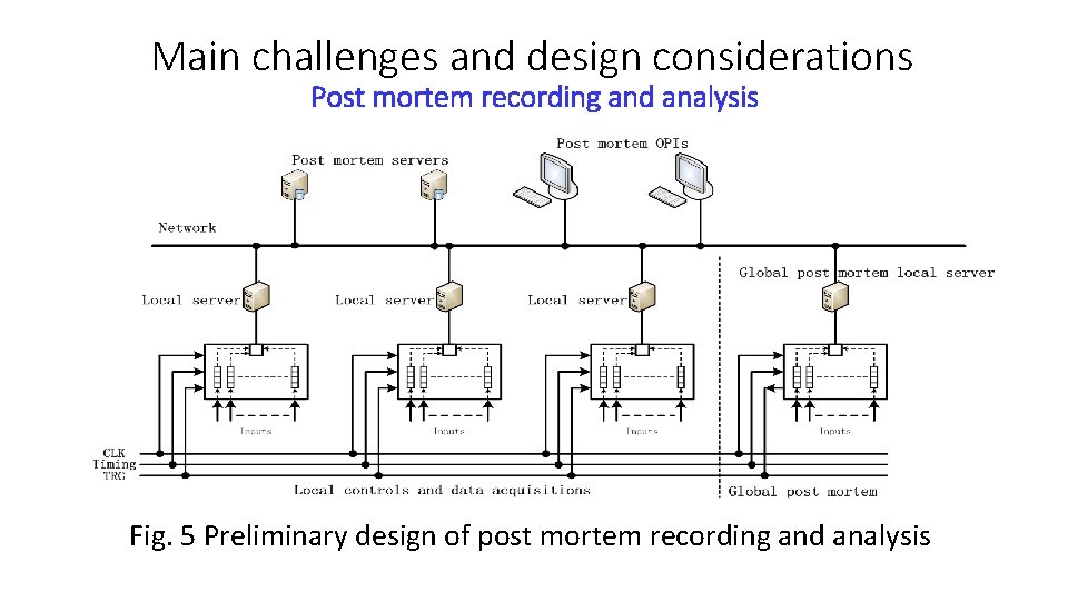 Main challenges and design considerations Post mortem recording and analysis Fig. 5 Preliminary design