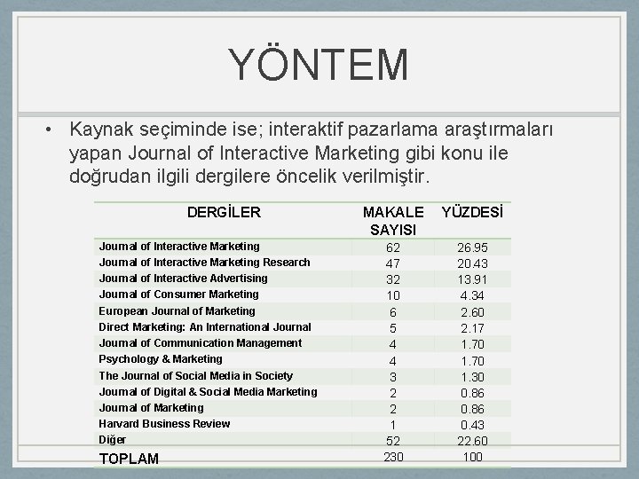 YÖNTEM • Kaynak seçiminde ise; interaktif pazarlama araştırmaları yapan Journal of Interactive Marketing gibi