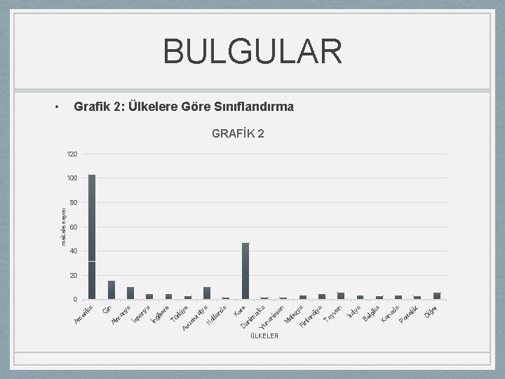 ÜLKELER er iğ D z da ki Po rte a ik na Ka lç