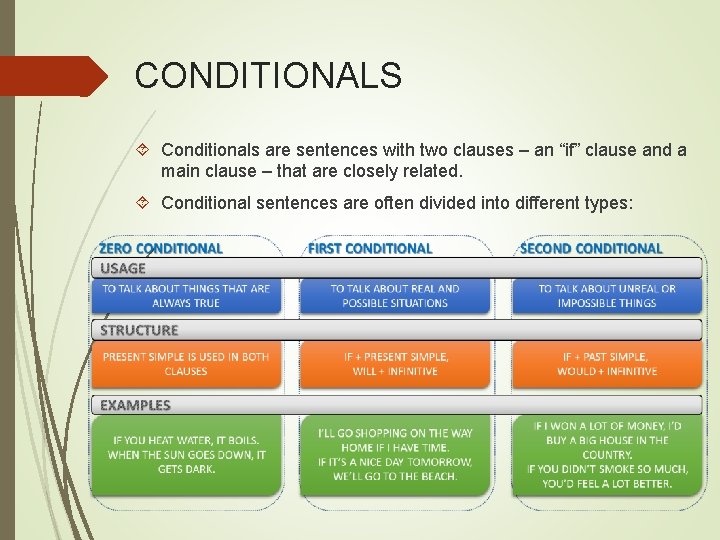 CONDITIONALS Conditionals are sentences with two clauses – an “if” clause and a main