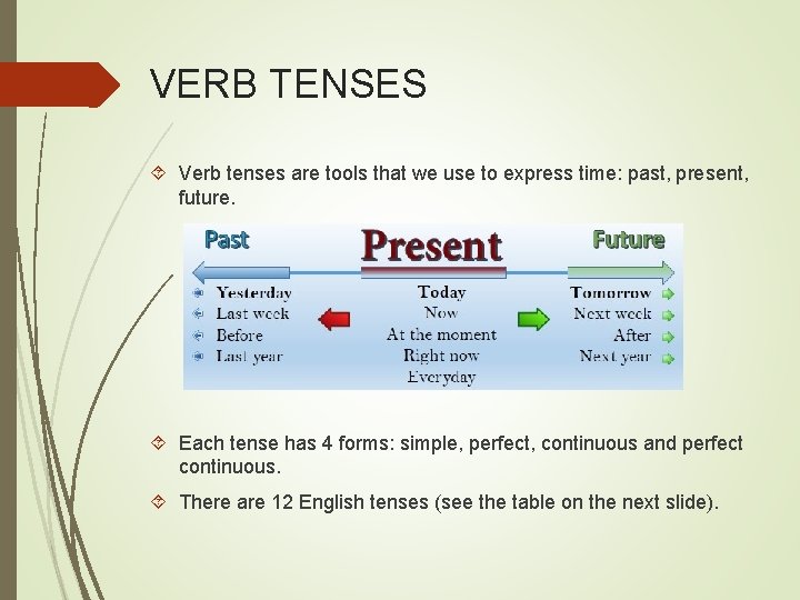 VERB TENSES Verb tenses are tools that we use to express time: past, present,
