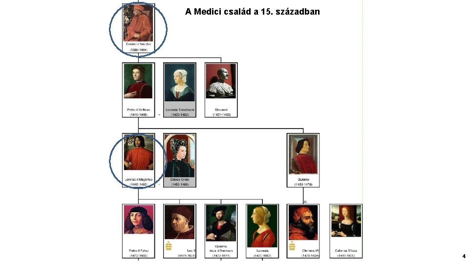 A Medici család a 15. században 4 
