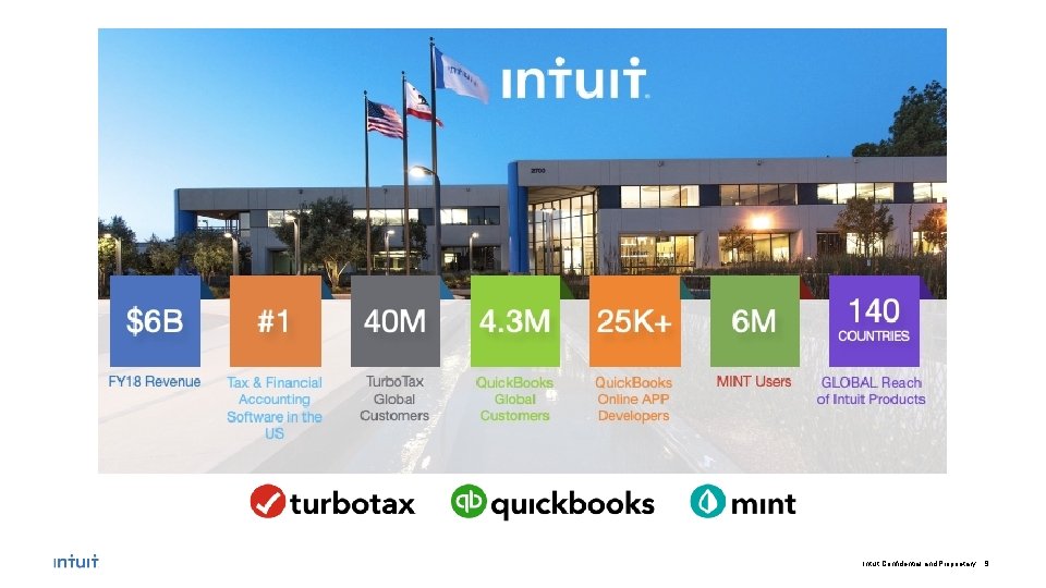 Intuit Confidential and Proprietary 9 