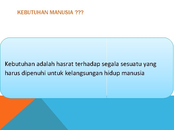 KEBUTUHAN MANUSIA ? ? ? Kebutuhan adalah hasrat terhadap segala sesuatu yang harus dipenuhi