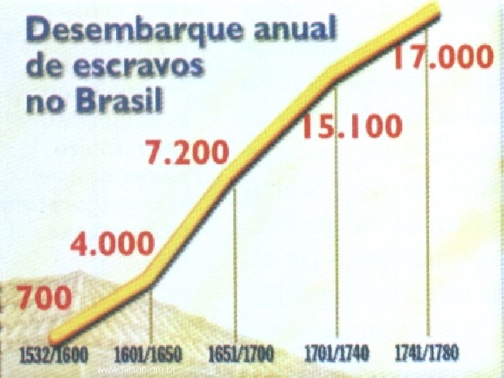 20/02/2021 13 www. nilson. pro. br 