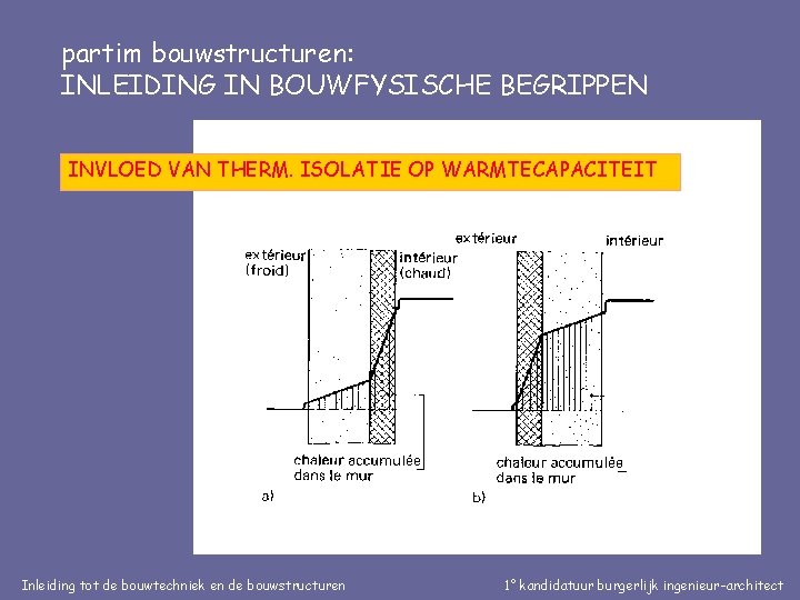 partim bouwstructuren: INLEIDING IN BOUWFYSISCHE BEGRIPPEN INVLOED VAN THERM. ISOLATIE OP WARMTECAPACITEIT Inleiding tot