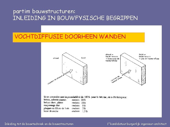 partim bouwstructuren: INLEIDING IN BOUWFYSISCHE BEGRIPPEN VOCHTDIFFUSIE DOORHEEN WANDEN Inleiding tot de bouwtechniek en