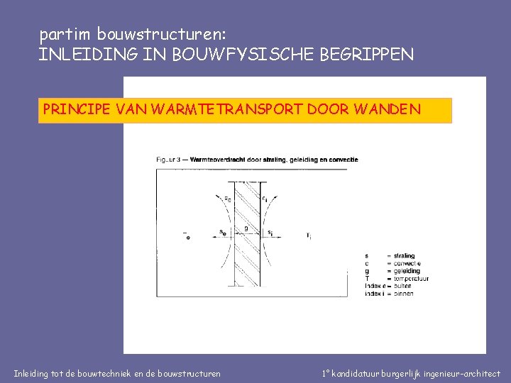 partim bouwstructuren: INLEIDING IN BOUWFYSISCHE BEGRIPPEN PRINCIPE VAN WARMTETRANSPORT DOOR WANDEN Inleiding tot de