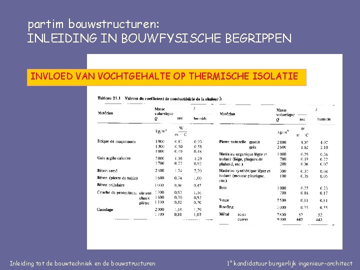 partim bouwstructuren: INLEIDING IN BOUWFYSISCHE BEGRIPPEN INVLOED VAN VOCHTGEHALTE OP THERMISCHE ISOLATIE Inleiding tot