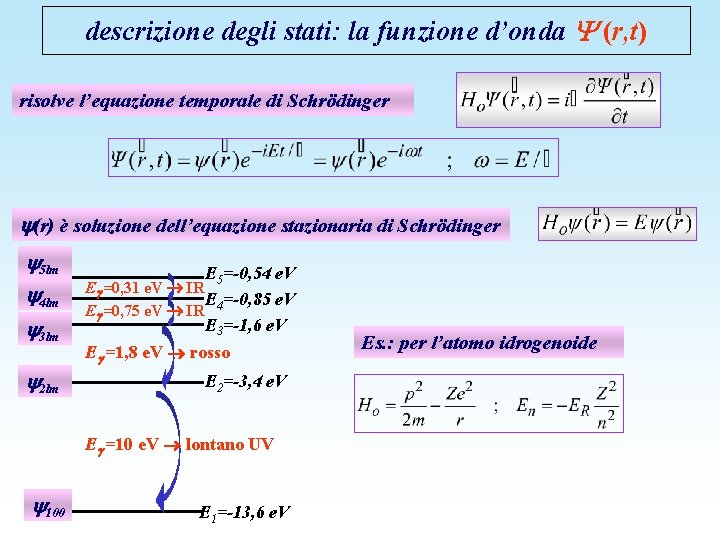 descrizione degli stati: la funzione d’onda (r, t) risolve l’equazione temporale di Schrödinger (r)