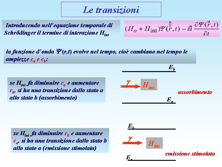 Le transizioni Introducendo nell’equazione temporale di Schrödinger il termine di interazione Hint la funzione