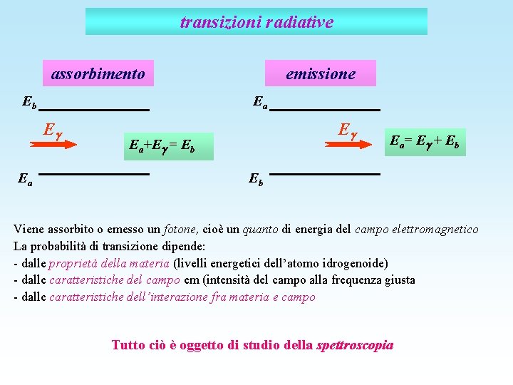 transizioni radiative assorbimento Eb Ea E Ea emissione E Ea+E = Eb Ea= E