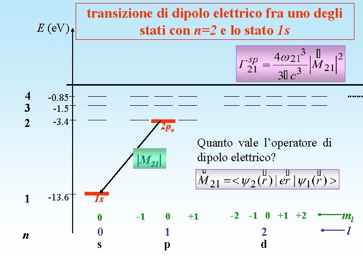 E (e. V) 4 3 2 transizione di dipolo elettrico fra uno degli stati