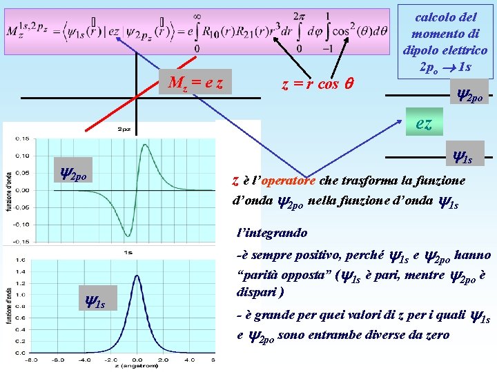 Mz = e z z = r cos calcolo del momento di dipolo elettrico