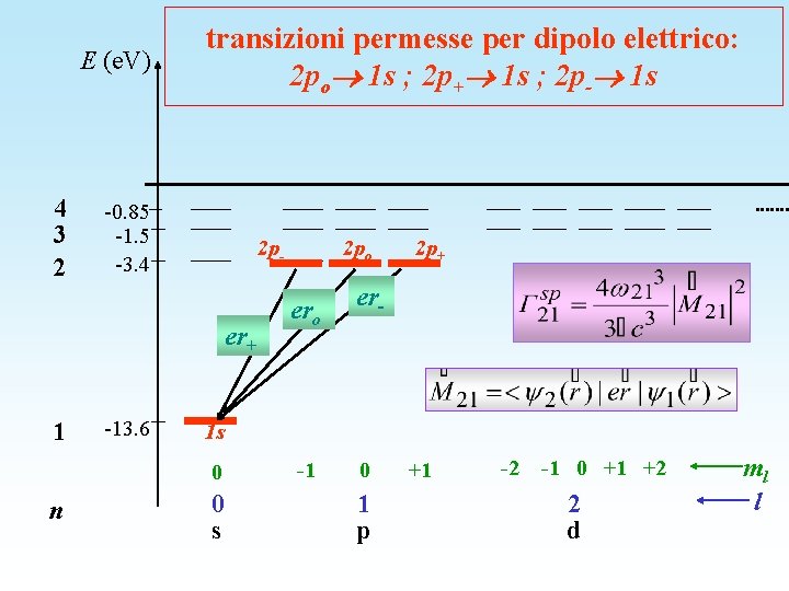 E (e. V) 4 3 2 transizioni permesse per dipolo elettrico: 2 po 1