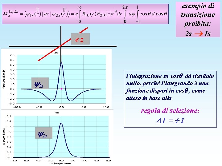 ez 2 s esempio di transizione proibita: 2 s 1 s l’integrazione su cos