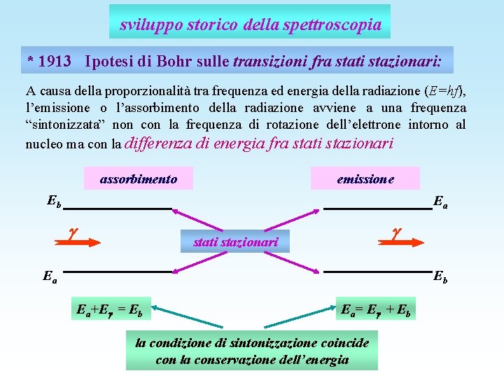 sviluppo storico della spettroscopia * 1913 Ipotesi di Bohr sulle transizioni fra stati stazionari: