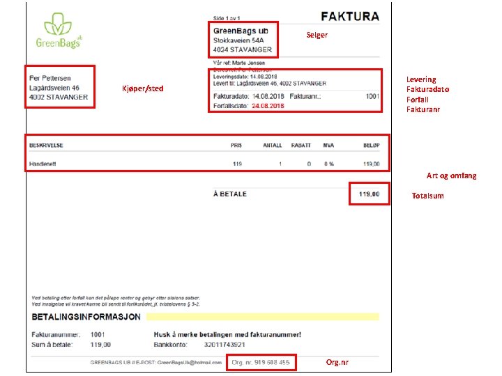 Selger Levering Fakturadato Forfall Fakturanr Kjøper/sted Art og omfang Totalsum Org. nr 