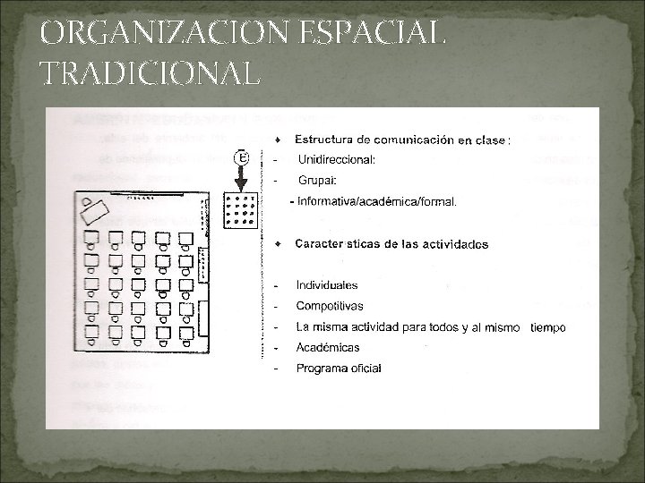 ORGANIZACION ESPACIAL TRADICIONAL 