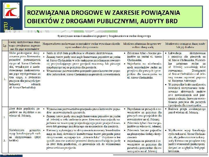 UNIWERSYTET TECHNOLOGICZNO-PRZYRODNICZY W BYDGOSZCZY KATEDRA INŻYNIERII DROGOWEJ I TRANSPORTU ROZWIĄZANIA DROGOWE W ZAKRESIE POWIĄZANIA