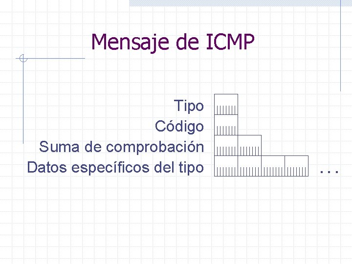 Mensaje de ICMP Tipo Código Suma de comprobación Datos específicos del tipo . .