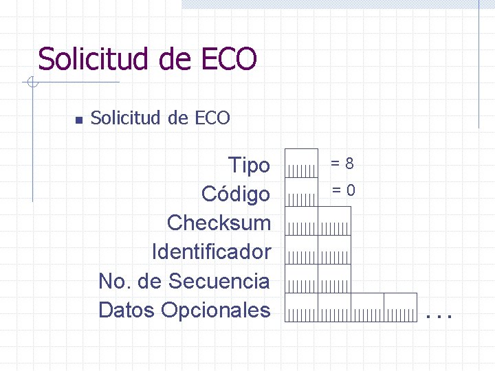 Solicitud de ECO n Solicitud de ECO Tipo Código Checksum Identificador No. de Secuencia