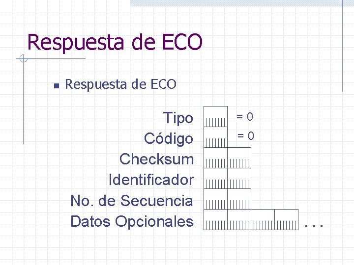 Respuesta de ECO n Respuesta de ECO Tipo Código Checksum Identificador No. de Secuencia