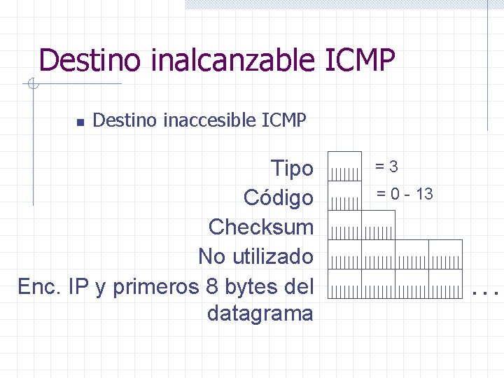 Destino inalcanzable ICMP n Destino inaccesible ICMP Tipo Código Checksum No utilizado Enc. IP