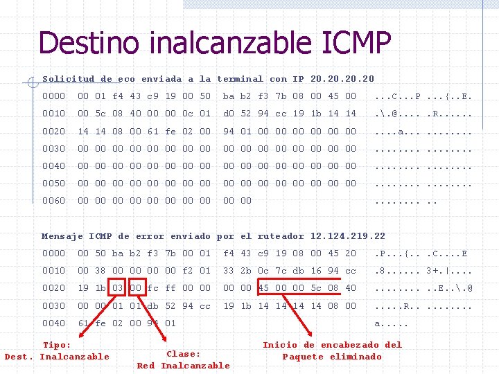 Destino inalcanzable ICMP Solicitud de eco enviada a la terminal con IP 20. 20.