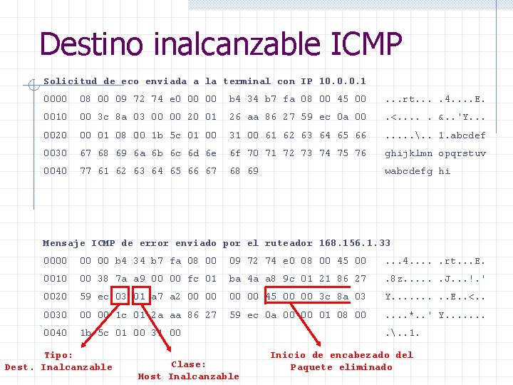 Destino inalcanzable ICMP Solicitud de eco enviada a la terminal con IP 10. 0.