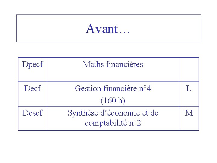 Avant… Dpecf Maths financières Decf Gestion financière n° 4 (160 h) Synthèse d’économie et