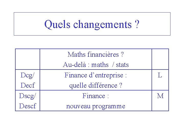 Quels changements ? Dcg/ Decf Dscg/ Descf Maths financières ? Au-delà : maths /