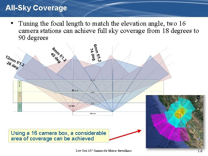 All-Sky Coverage • Tuning the focal length to match the elevation angle, two 16