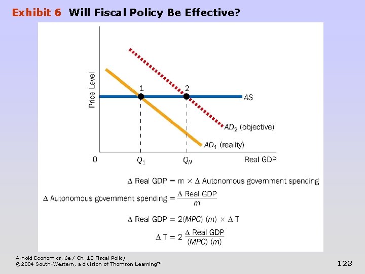 Exhibit 6 Will Fiscal Policy Be Effective? Arnold Economics, 6 e / Ch. 10