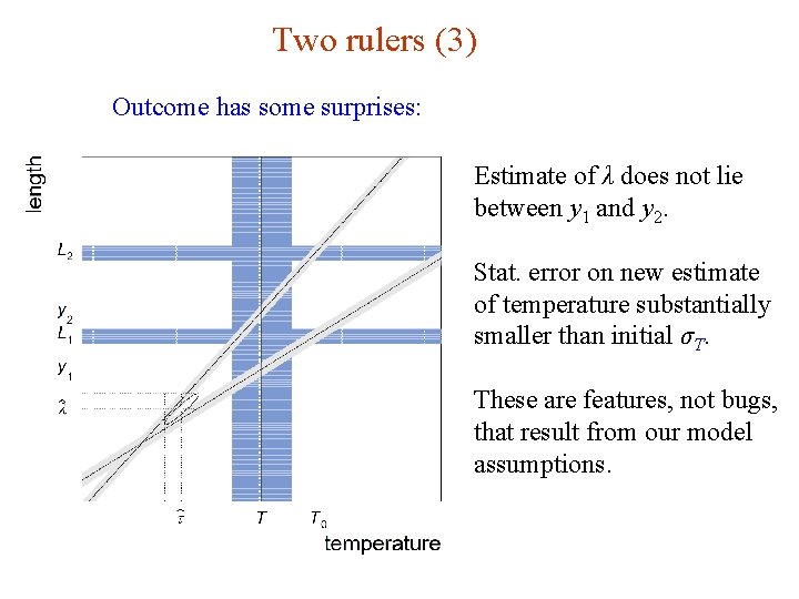 Two rulers (3) Outcome has some surprises: Estimate of λ does not lie between