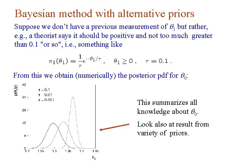 Bayesian method with alternative priors Suppose we don’t have a previous measurement of 1