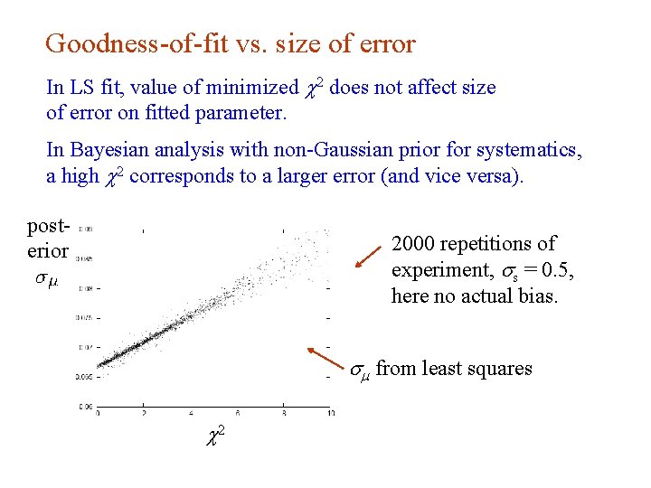 Goodness-of-fit vs. size of error In LS fit, value of minimized 2 does not