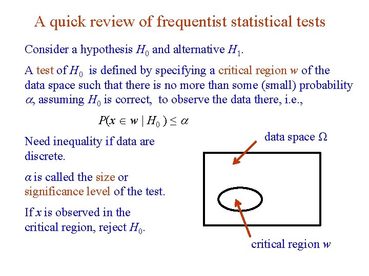 A quick review of frequentist statistical tests Consider a hypothesis H 0 and alternative