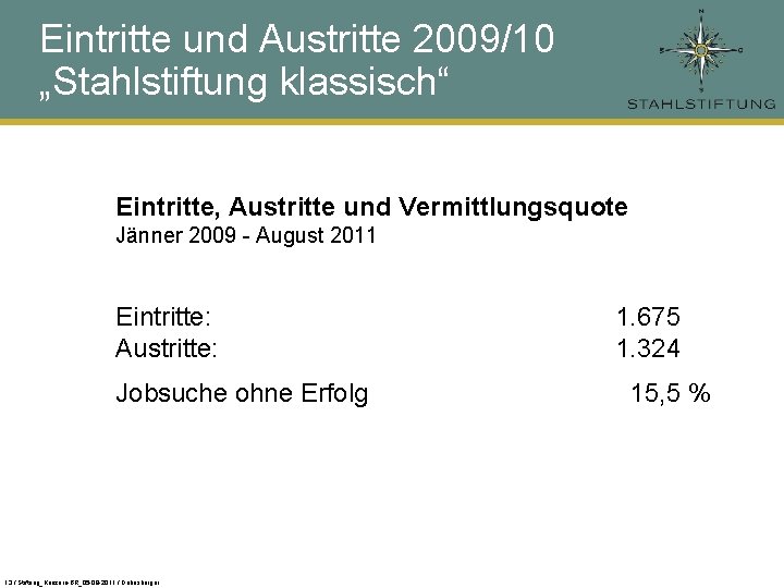 Eintritte und Austritte 2009/10 „Stahlstiftung klassisch“ Eintritte, Austritte und Vermittlungsquote Jänner 2009 - August