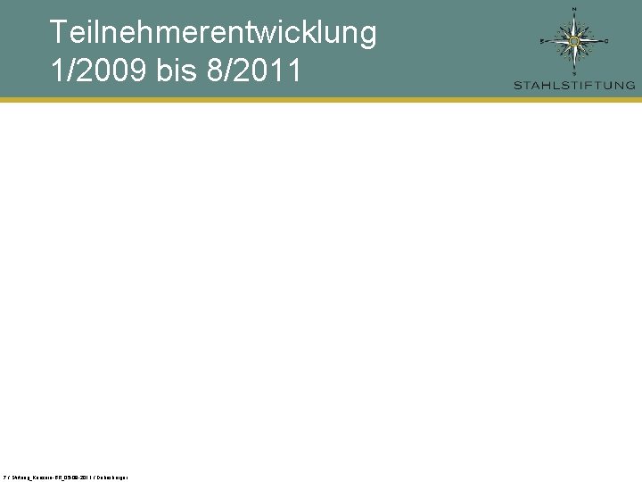 Teilnehmerentwicklung 1/2009 bis 8/2011 7 / Stiftung_Konzern-BR_05 -09 -2011 / Dobesberger 
