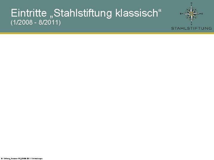 Eintritte „Stahlstiftung klassisch“ (1/2008 - 8/2011) 8 / Stiftung_Konzern-BR_05 -09 -2011 / Dobesberger 