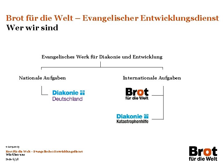 Brot für die Welt – Evangelischer Entwicklungsdienst Wer wir sind Evangelisches Werk für Diakonie