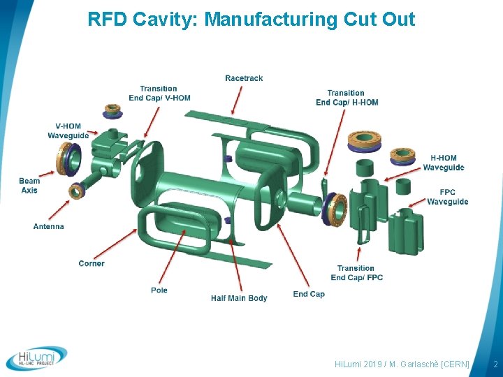 RFD Cavity: Manufacturing Cut Out Hi. Lumi 2019 / M. Garlaschè [CERN] 2 